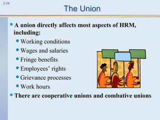 2-16 The Union 
A union directly affects most aspects of HRM, 
including: 
Working conditions 
Wages and salaries 
Fringe benefits 
Employees’ rights 
Grievance processes 
Work hours 
There are cooperative unions and combative unions 
 
