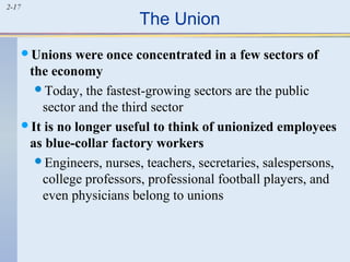 2-17 The Union 
Unions were once concentrated in a few sectors of 
the economy 
Today, the fastest-growing sectors are the public 
sector and the third sector 
It is no longer useful to think of unionized employees 
as blue-collar factory workers 
Engineers, nurses, teachers, secretaries, salespersons, 
college professors, professional football players, and 
even physicians belong to unions 
 