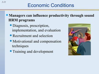 2-21 Economic Conditions 
Managers can influence productivity through sound 
HRM programs 
Diagnosis, prescription, 
implementation, and evaluation 
Recruitment and selection 
Motivational and compensation 
techniques 
Training and development 
 