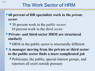 2-22 The Work Sector of HRM 
60 percent of HR specialists work in the private 
sector 
30 percent work in the public sector; 
10 percent work in the third sector 
Private- and third-sector HRM are structured 
similarly 
HRM in the public sector is structurally different 
A manager moving from the private or third sector 
to the public sector finds a more complicated job 
Politicians, the public, special interest groups, and 
reporters all exert outside pressure 
 