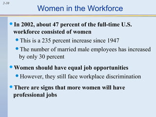 2-30 Women in the Workforce 
In 2002, about 47 percent of the full-time U.S. 
workforce consisted of women 
This is a 235 percent increase since 1947 
The number of married male employees has increased 
by only 30 percent 
Women should have equal job opportunities 
However, they still face workplace discrimination 
There are signs that more women will have 
professional jobs 
 