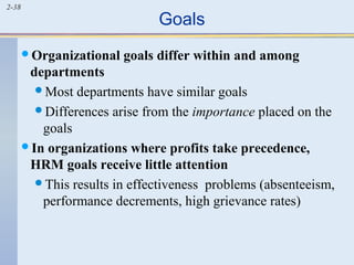 2-38 Goals 
Organizational goals differ within and among 
departments 
Most departments have similar goals 
Differences arise from the importance placed on the 
goals 
In organizations where profits take precedence, 
HRM goals receive little attention 
This results in effectiveness problems (absenteeism, 
performance decrements, high grievance rates) 
 