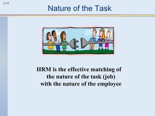 2-43 Nature of the Task 
HRM is the effective matching of 
the nature of the task (job) 
with the nature of the employee 
 
