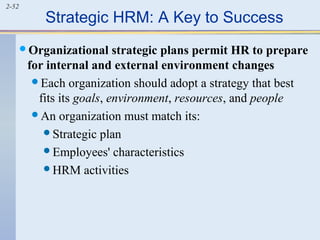 2-52 Strategic HRM: A Key to Success 
Organizational strategic plans permit HR to prepare 
for internal and external environment changes 
Each organization should adopt a strategy that best 
fits its goals, environment, resources, and people 
An organization must match its: 
Strategic plan 
Employees' characteristics 
HRM activities 
 