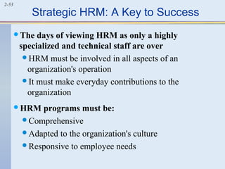 2-53 Strategic HRM: A Key to Success 
The days of viewing HRM as only a highly 
specialized and technical staff are over 
HRM must be involved in all aspects of an 
organization's operation 
It must make everyday contributions to the 
organization 
HRM programs must be: 
Comprehensive 
Adapted to the organization's culture 
Responsive to employee needs 
 