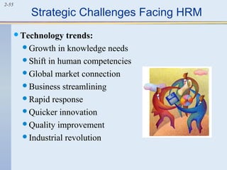 2-55 Strategic Challenges Facing HRM 
Technology trends: 
Growth in knowledge needs 
Shift in human competencies 
Global market connection 
Business streamlining 
Rapid response 
Quicker innovation 
Quality improvement 
Industrial revolution 
 