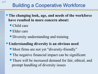 2-57 Building a Cooperative Workforce 
The changing look, age, and needs of the workforce 
have resulted in more concern about: 
Child care 
Elder care 
Diversity understanding and training 
Understanding diversity is an obvious need 
Most firms are not yet "diversity-friendly” 
The negative financial impact can be significant 
There will be increased demand for fair, ethical, and 
prompt handling of diversity issues 
 