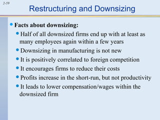 2-59 Restructuring and Downsizing 
Facts about downsizing: 
Half of all downsized firms end up with at least as 
many employees again within a few years 
Downsizing in manufacturing is not new 
It is positively correlated to foreign competition 
It encourages firms to reduce their costs 
Profits increase in the short-run, but not productivity 
It leads to lower compensation/wages within the 
downsized firm 
 
