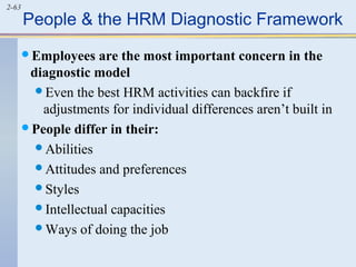 2-63 
People & the HRM Diagnostic Framework 
Employees are the most important concern in the 
diagnostic model 
Even the best HRM activities can backfire if 
adjustments for individual differences aren’t built in 
People differ in their: 
Abilities 
Attitudes and preferences 
Styles 
Intellectual capacities 
Ways of doing the job 
 