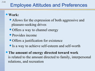 2-66 Employee Attitudes and Preferences 
Work: 
Allows for the expression of both aggressive and 
pleasure-seeking drives 
Offers a way to channel energy 
Provides income 
Offers a justification for existence 
Is a way to achieve self-esteem and self-worth 
The amount of energy directed toward work 
is related to the amount directed to family, interpersonal 
relations, and recreation 
 