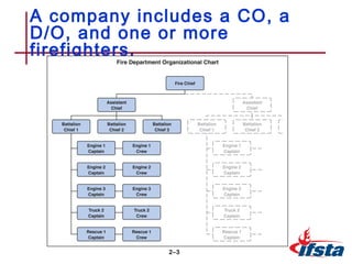 Roles of Fire and Emergency Services Personnel | PPT