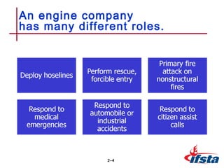 Fire Dept Riding Assignment Roles Roles of Fire and Emergency Services Personnel | PPT