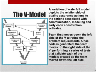 Process Models IN software Engineering | PPT