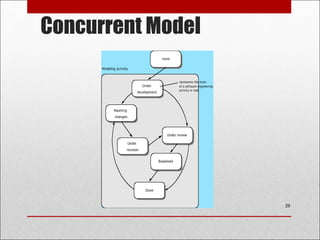 Process Models IN software Engineering | PPT