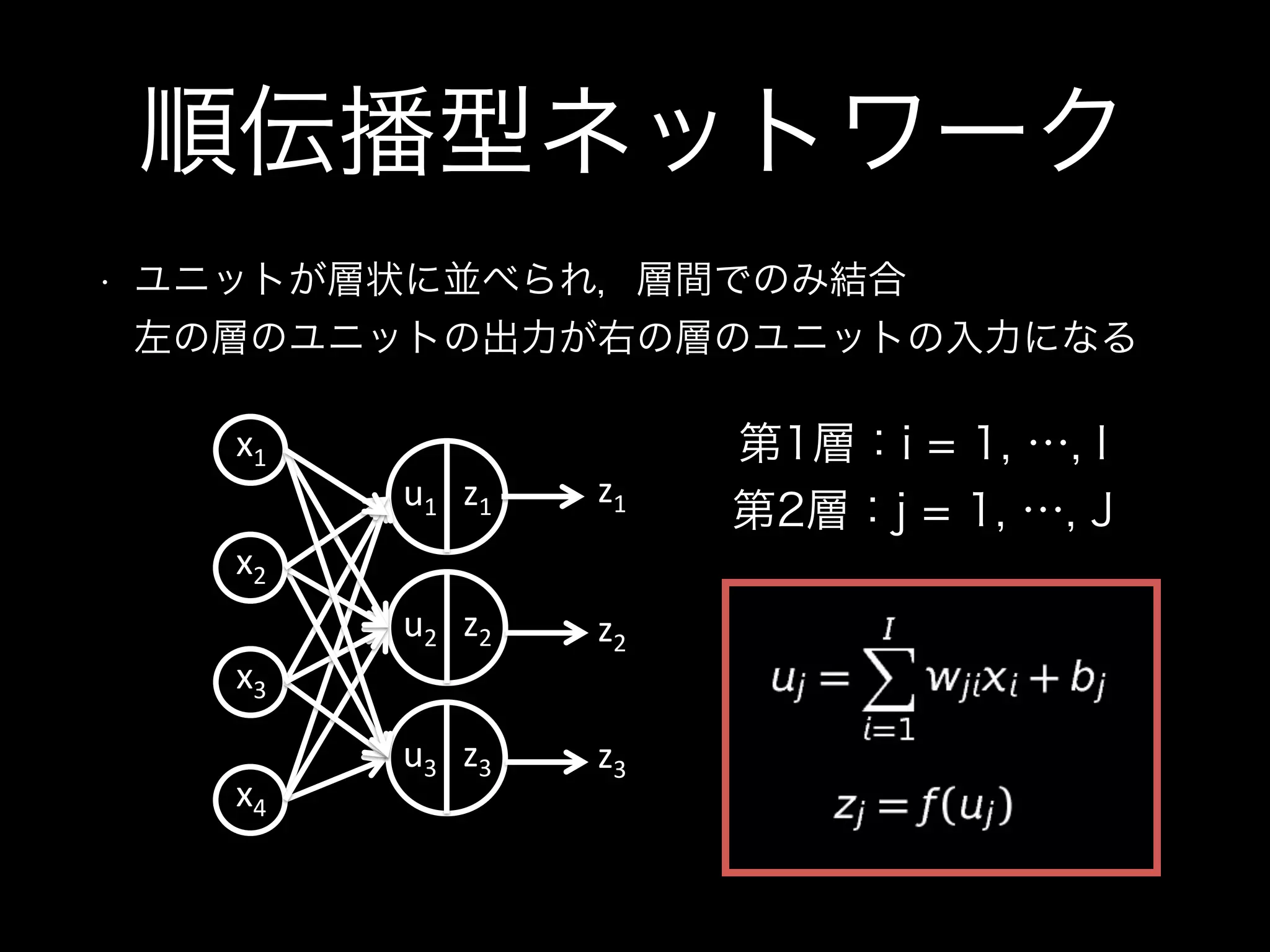 順伝播型ネットワーク
• ユニットが層状に並べられ，層間でのみ結合 
左の層のユニットの出力が右の層のユニットの入力になる
第1層：i = 1, …, I
第2層：j = 1, …, Ju1 z1 z1
u2 z2
u3 z3
z2
z3
x4
x3
x2
x1
 