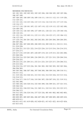 E2-E3/Civil Rev date: 01-04-11
Page:14BSNL, India For Internal Circulation Only
MEMBER INCIDENCES
101 101 102; 102 102 103; 103 103 104; 104 104 105; 105 105 106;
106 107 108;
107 108 109; 108 109 110; 109 110 111; 110 111 112; 111 119 120;
112 120 121;
113 121 122; 114 123 124; 115 113 114; 116 114 115; 117 115 116;
118 116 117;
119 117 118; 120 101 107; 121 107 119; 122 119 113; 123 102 108;
124 108 120;
125 120 114; 126 103 109; 127 109 121; 128 121 115; 129 104 110;
130 110 122;
131 122 116; 132 105 111; 133 111 123; 134 123 117; 135 106 112;
136 112 124;
137 124 118; 201 201 202; 202 202 203; 203 203 204; 204 204 205;
205 205 206;
206 207 208; 207 208 209; 208 209 210; 209 210 211; 210 211 212;
211 219 220;
212 220 221; 213 221 222; 214 223 224; 215 213 214; 216 214 215;
217 216 217;
218 217 218; 219 201 207; 220 207 219; 221 219 213; 222 202 208;
223 208 220;
224 220 214; 225 203 209; 226 209 221; 227 221 215; 228 204 210;
229 210 222;
230 222 216; 231 205 211; 232 211 223; 233 223 217; 234 206 212;
235 212 224;
236 224 218; 237 225 226; 301 301 302; 302 302 303; 303 303 304;
304 304 305;
305 305 306; 306 307 308; 307 308 309; 308 309 310; 309 310 311;
310 311 312;
311 319 320; 312 320 321; 313 321 322; 314 323 324; 315 313 314;
316 314 315;
317 316 317; 318 317 318; 319 301 307; 320 307 319; 321 319 313;
322 302 308;
323 308 320; 324 320 314; 325 303 309; 326 309 321; 327 321 315;
328 304 310;
329 310 322; 330 322 316; 331 305 311; 332 311 323; 333 323 317;
334 306 312;
335 312 324; 336 324 318; 337 325 326; 401 401 402; 402 402 403;
403 403 404;
404 404 405; 405 405 406; 406 407 408; 407 408 409; 408 409 410;
409 410 411;
410 411 412; 411 419 420; 412 420 421; 413 421 422; 414 423 424;
415 413 414;
 