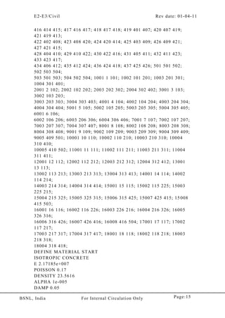 E2-E3/Civil Rev date: 01-04-11
Page:15BSNL, India For Internal Circulation Only
416 414 415; 417 416 417; 418 417 418; 419 401 407; 420 407 419;
421 419 413;
422 402 408; 423 408 420; 424 420 414; 425 403 409; 426 409 421;
427 421 415;
428 404 410; 429 410 422; 430 422 416; 431 405 411; 432 411 423;
433 423 417;
434 406 412; 435 412 424; 436 424 418; 437 425 426; 501 501 502;
502 503 504;
503 501 503; 504 502 504; 1001 1 101; 1002 101 201; 1003 201 301;
1004 301 401;
2001 2 102; 2002 102 202; 2003 202 302; 2004 302 402; 3001 3 103;
3002 103 203;
3003 203 303; 3004 303 403; 4001 4 104; 4002 104 204; 4003 204 304;
4004 304 404; 5001 5 105; 5002 105 205; 5003 205 305; 5004 305 405;
6001 6 106;
6002 106 206; 6003 206 306; 6004 306 406; 7001 7 107; 7002 107 207;
7003 207 307; 7004 307 407; 8001 8 108; 8002 108 208; 8003 208 308;
8004 308 408; 9001 9 109; 9002 109 209; 9003 209 309; 9004 309 409;
9005 409 501; 10001 10 110; 10002 110 210; 10003 210 310; 10004
310 410;
10005 410 502; 11001 11 111; 11002 111 211; 11003 211 311; 11004
311 411;
12001 12 112; 12002 112 212; 12003 212 312; 12004 312 412; 13001
13 113;
13002 113 213; 13003 213 313; 13004 313 413; 14001 14 114; 14002
114 214;
14003 214 314; 14004 314 414; 15001 15 115; 15002 115 225; 15003
225 215;
15004 215 325; 15005 325 315; 15006 315 425; 15007 425 415; 15 008
415 503;
16001 16 116; 16002 116 226; 16003 226 216; 16004 216 326; 16005
326 316;
16006 316 426; 16007 426 416; 16008 416 504; 17001 17 117; 17002
117 217;
17003 217 317; 17004 317 417; 18001 18 118; 18002 118 218; 18003
218 318;
18004 318 418;
DEFINE MATERIAL START
ISOTROPIC CONCRETE
E 2.17185e+007
POISSON 0.17
DENSITY 23.5616
ALPHA 1e-005
DAMP 0.05
 