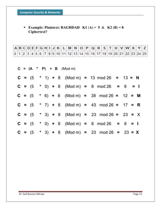 Computer Security & Networks
Dr. Saif Kassim Alfraije Page 12
 Example: Plaintext: BAGHDAD K1 (A) = 5 & K2 (B) = 8
Ciphertext?
C = (A * P) + B (Mod m)
C = (5 * 1) + 8 (Mod m) = 13 mod 26 = 13 = N
C = (5 * 0) + 8 (Mod m) = 8 mod 26 = 8 = I
C = (5 * 6) + 8 (Mod m) = 38 mod 26 = 12 = M
C = (5 * 3) + 8 (Mod m) = 23 mod 26 = 23 = X
C = (5 * 7) + 8 (Mod m) = 43 mod 26 = 17 = R
C = (5 * 0) + 8 (Mod m) = 8 mod 26 = 8 = I
C = (5 * 3) + 8 (Mod m) = 23 mod 26 = 23 = X
 