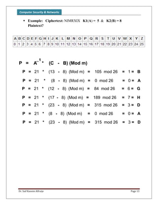 Computer Security & Networks
Dr. Saif Kassim Alfraije Page 13
 Example: Ciphertext: NIMRXIX K1(A) = 5 & K2(B) = 8
Plaintext?
P = 21 * (13 - 8) (Mod m) = 105 mod 26 = 1 = B
P = 21 * (8 - 8) (Mod m) = 0 mod 26 = 0 = A
P = 21 * (12 - 8) (Mod m) = 84 mod 26 = 6 = G
P = 21 * (17 - 8) (Mod m) = 189 mod 26 = 7 = H
P = 21 * (23 - 8) (Mod m) = 315 mod 26 = 3 = D
P = 21 * (8 - 8) (Mod m) = 0 mod 26 = 0 = A
P = 21 * (23 - 8) (Mod m) = 315 mod 26 = 3 = D
P = A * (C - B) (Mod m)
_1
 