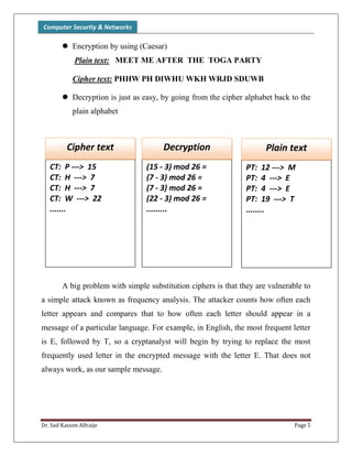 Computer Security & Networks
Dr. Saif Kassim Alfraije Page 5
 Encryption by using (Caesar)
Plain text: MEET ME AFTER THE TOGA PARTY
Cipher text: PHHW PH DIWHU WKH WRJD SDUWB
 Decryption is just as easy, by going from the cipher alphabet back to the
plain alphabet
A big problem with simple substitution ciphers is that they are vulnerable to
a simple attack known as frequency analysis. The attacker counts how often each
letter appears and compares that to how often each letter should appear in a
message of a particular language. For example, in English, the most frequent letter
is E, followed by T, so a cryptanalyst will begin by trying to replace the most
frequently used letter in the encrypted message with the letter E. That does not
always work, as our sample message.
CT: P ---> 15
CT: H ---> 7
CT: H ---> 7
CT: W ---> 22
.......
Cipher text
PT: 12 ---> M
PT: 4 ---> E
PT: 4 ---> E
PT: 19 ---> T
........
Plain text
(15 - 3) mod 26 =
(7 - 3) mod 26 =
(7 - 3) mod 26 =
(22 - 3) mod 26 =
.........
Decryption
 