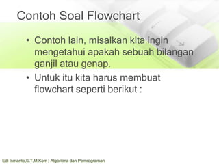 Contoh Soal Flowchart
• Contoh lain, misalkan kita ingin
mengetahui apakah sebuah bilangan
ganjil atau genap.
• Untuk itu kita harus membuat
flowchart seperti berikut :
Edi Ismanto,S.T,M.Kom | Algoritma dan Pemrograman
 