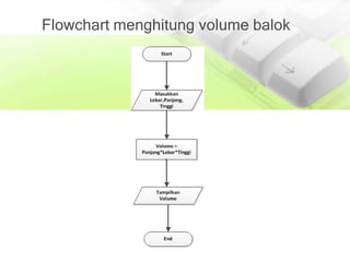 Flowchart menghitung volume balok
 