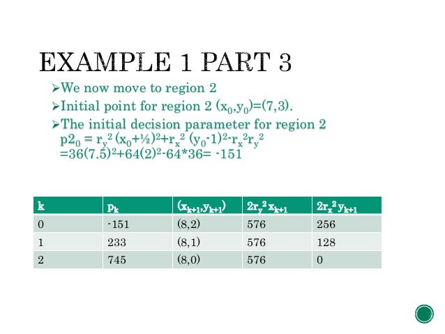 Computer Graphic Lines Circles And Ellipse