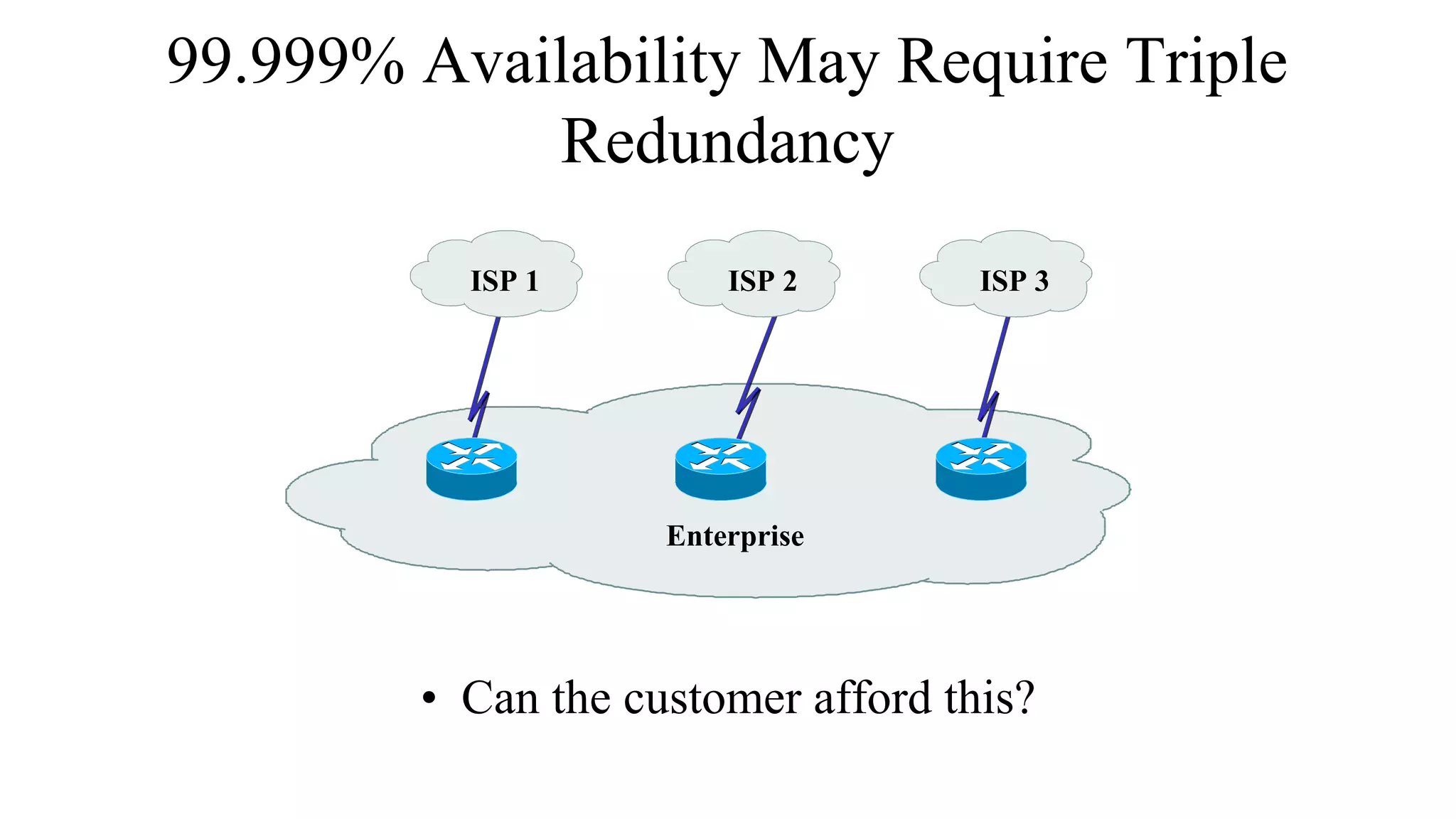 99.999% Availability May Require Triple
Redundancy
Enterprise
ISP 1 ISP 2 ISP 3
• Can the customer afford this?
 