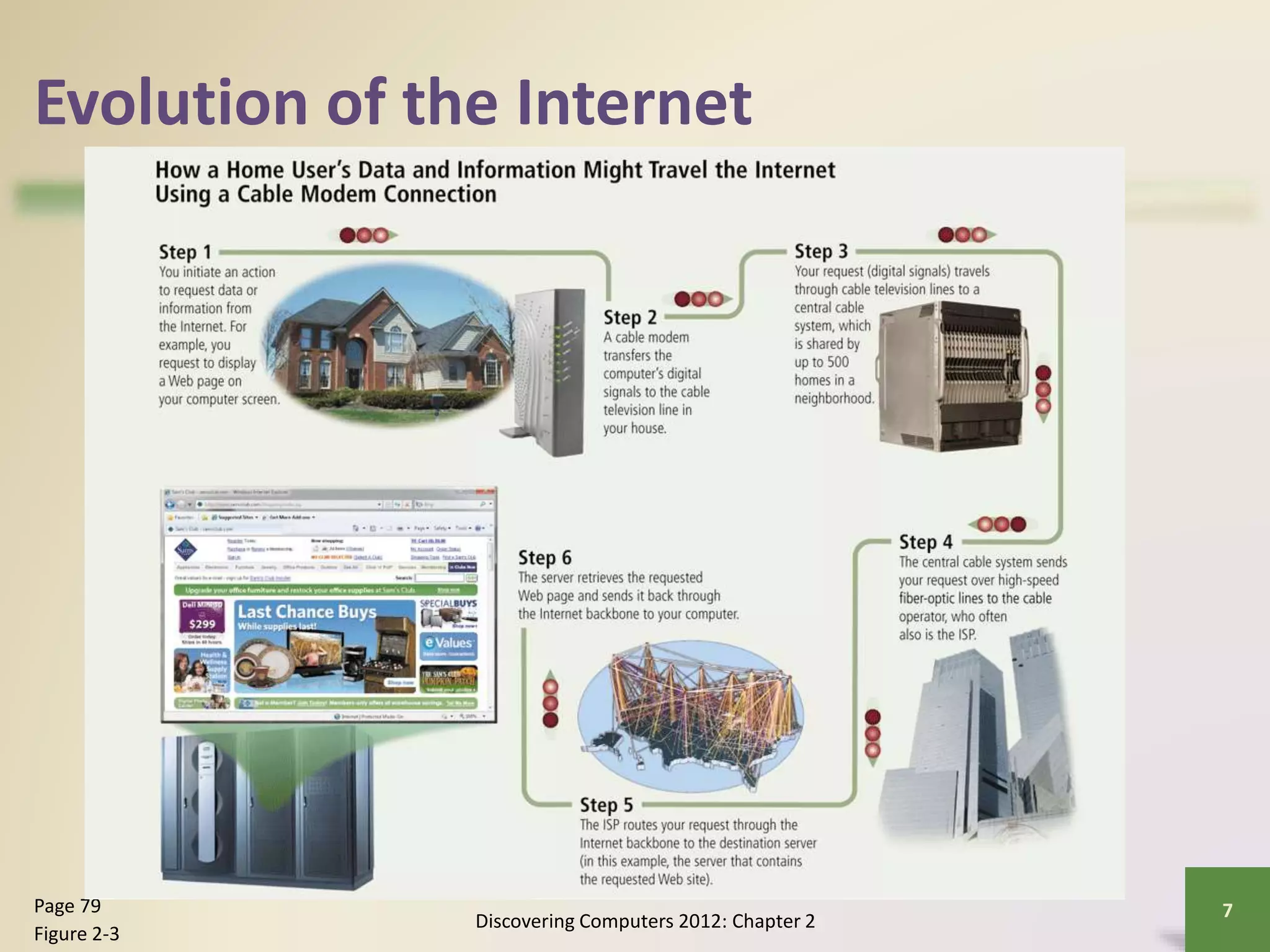Evolution of the Internet
Discovering Computers 2012: Chapter 2
7Page 79
Figure 2-3
 