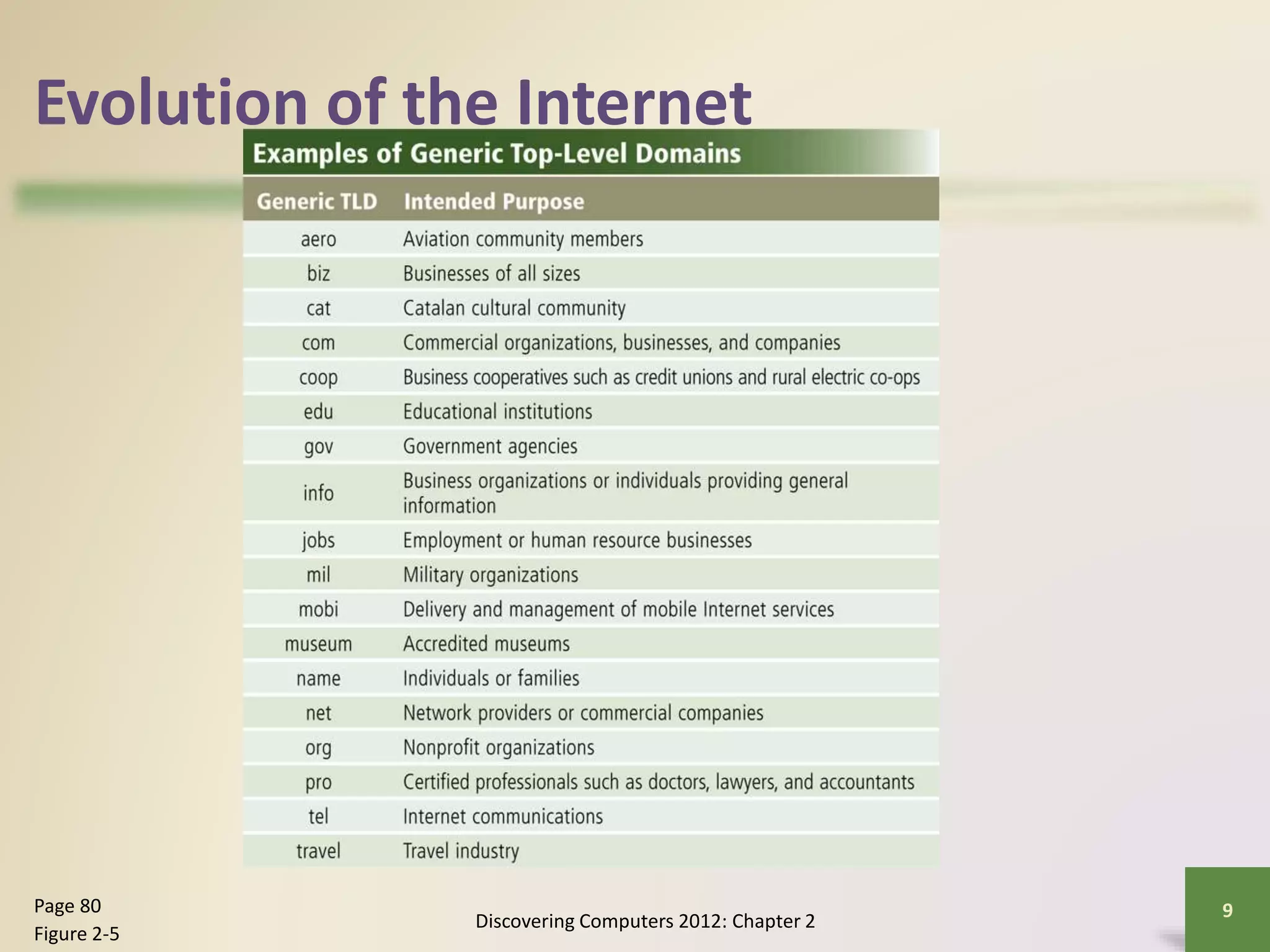 Evolution of the Internet
Discovering Computers 2012: Chapter 2
9Page 80
Figure 2-5
 