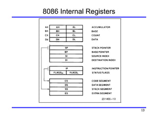13
8086 Internal Registers
 