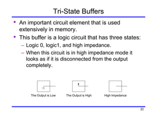21
Tri-State Buffers
• An important circuit element that is used
extensively in memory.
• This buffer is a logic circuit that has three states:
– Logic 0, logic1, and high impedance.
– When this circuit is in high impedance mode it
looks as if it is disconnected from the output
completely.
The Output is Low The Output is High High Impedance
 