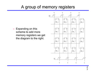 2
7
A group of memory registers
– Expanding on this
scheme to add more
memory registers we get
the diagram to the right.
D
EN
Q D
EN
Q D
EN
Q D
EN
Q
D
EN
Q D
EN
Q D
EN
Q D
EN
Q
D
EN
Q D
EN
Q D
EN
Q D
EN
Q
D
EN
Q D
EN
Q D
EN
Q D
EN
Q
D0 D1 D2 D3
D0 D1 D2 D3
oooo
oooo
WR
RD
 