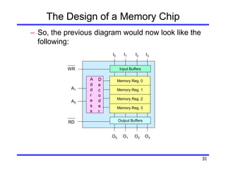 31
The Design of a Memory Chip
– So, the previous diagram would now look like the
following:
Input Buffers
Output Buffers
Memory Reg. 0
Memory Reg. 1
Memory Reg. 2
Memory Reg. 3
I0 I1 I2 I3
O0 O1 O2 O3
WR
RD
A
d
d
r
e
s
s
D
e
c
o
d
e
r
A1
A0
 