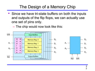 3
2
The Design of a Memory Chip
• Since we have tri-state buffers on both the inputs
and outputs of the flip flops, we can actually use
one set of pins only.
– The chip would now look like this:
Input Buffers
Output Buffers
Memory Reg. 0
Memory Reg. 1
Memory Reg. 2
Memory Reg. 3
WR
RD
A
d
d
r
e
s
s
D
e
c
o
d
e
r
A1
A0
D0
D1
D2
D3
D0
D1
D2
D3
A1
A0
RD WR
 