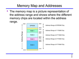 3
9
Memory Map and Addresses
• The memory map is a picture representation of
the address range and shows where the different
memory chips are located within the address
range.
0000
FFFF
AddressRange
RAM 1
RAM 2
RAM 3
RAM 4
EPROM
0000
3FFF
4400
5FFF
6000
8FFF
9000
A3FF
A400
F7FF
Address Range of EPROM Chip
Address Range of 1st RAM Chip
Address Range of 2nd RAM Chip
Address Range of 3rd RAM Chip
Address Range of 4th RAM Chip
 