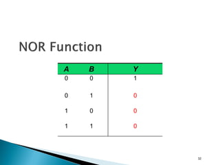 Chapter 02 Logic Functions and Gates | PDF