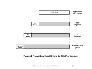 Figure 2-4
Chapter 2 Protocols and the TCP/IP Suite 13
 