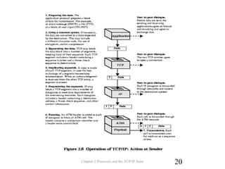 Figure 2-8
Chapter 2 Protocols and the TCP/IP Suite 20
 