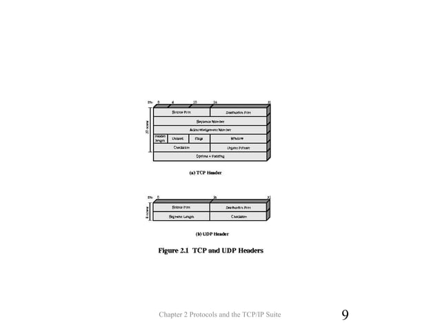 protocol and the TCP/IP suite Chapter 02 | PPT | Computer Networking ...