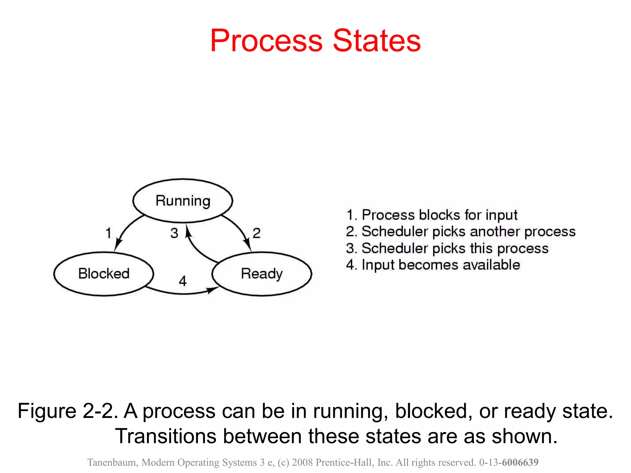 Figure 2-2. A process can be in running, blocked, or ready state.
Transitions between these states are as shown.
Process States
Tanenbaum, Modern Operating Systems 3 e, (c) 2008 Prentice-Hall, Inc. All rights reserved. 0-13-6006639
 