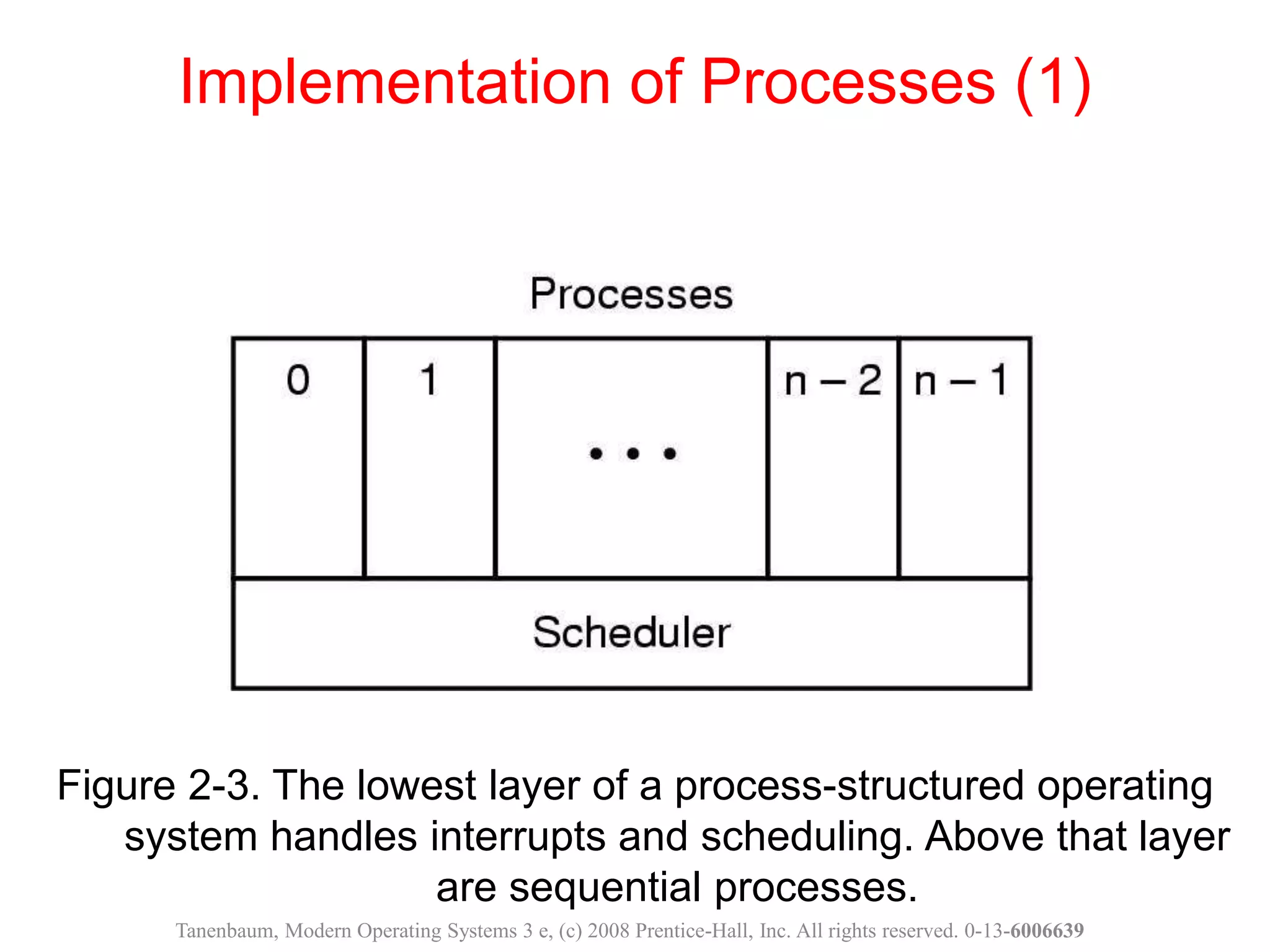 Figure 2-3. The lowest layer of a process-structured operating
system handles interrupts and scheduling. Above that layer
are sequential processes.
Implementation of Processes (1)
Tanenbaum, Modern Operating Systems 3 e, (c) 2008 Prentice-Hall, Inc. All rights reserved. 0-13-6006639
 