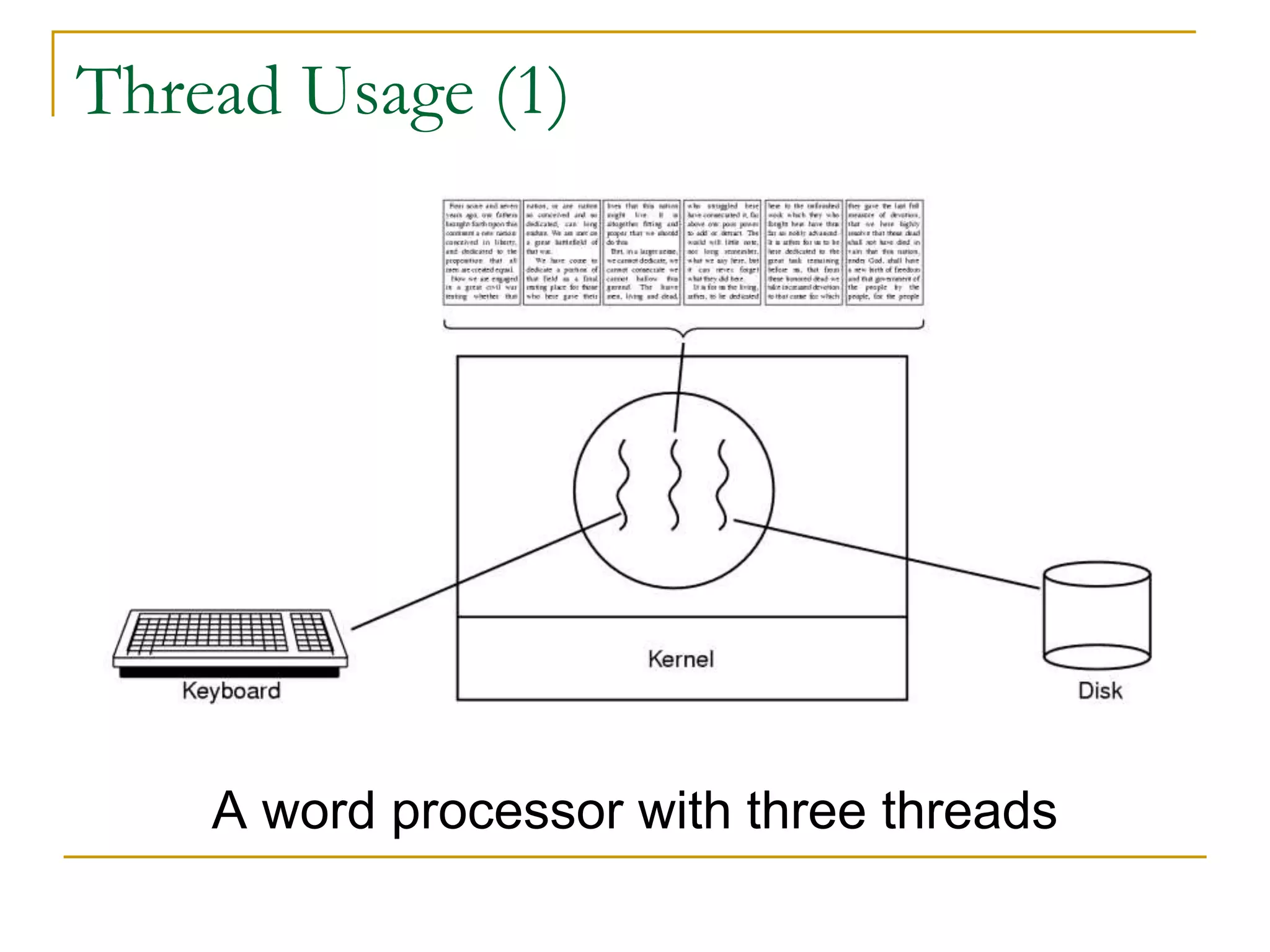 Thread Usage (1)
A word processor with three threads
 