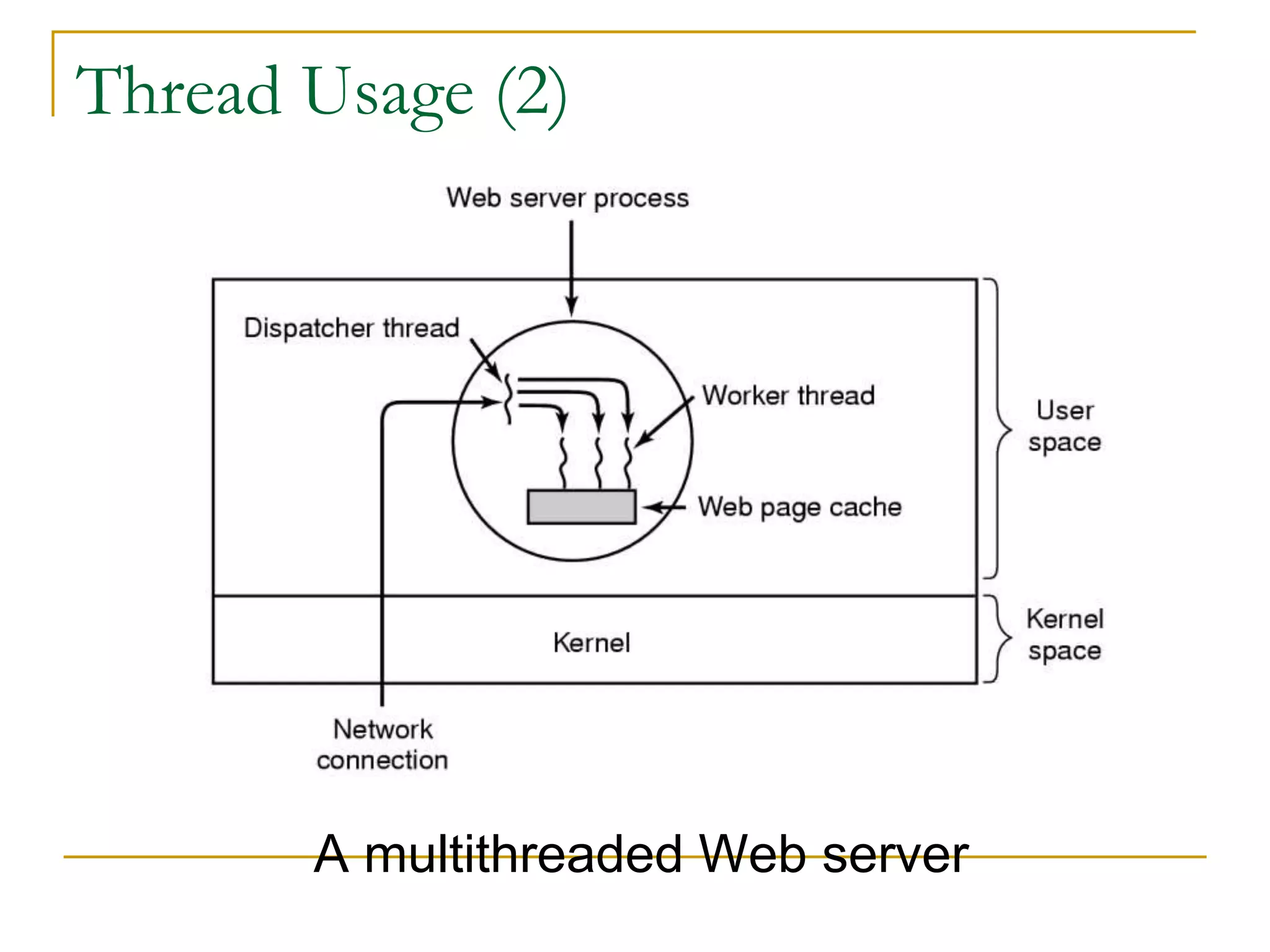 Thread Usage (2)
A multithreaded Web server
 