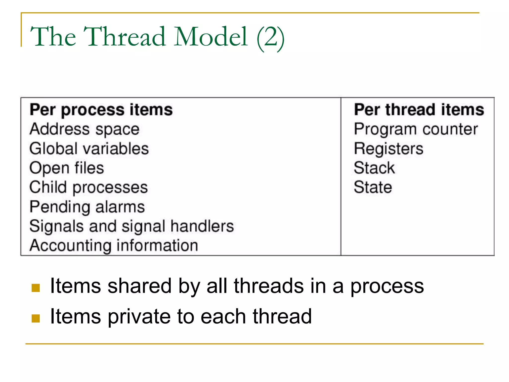 The Thread Model (2)
 Items shared by all threads in a process
 Items private to each thread
 