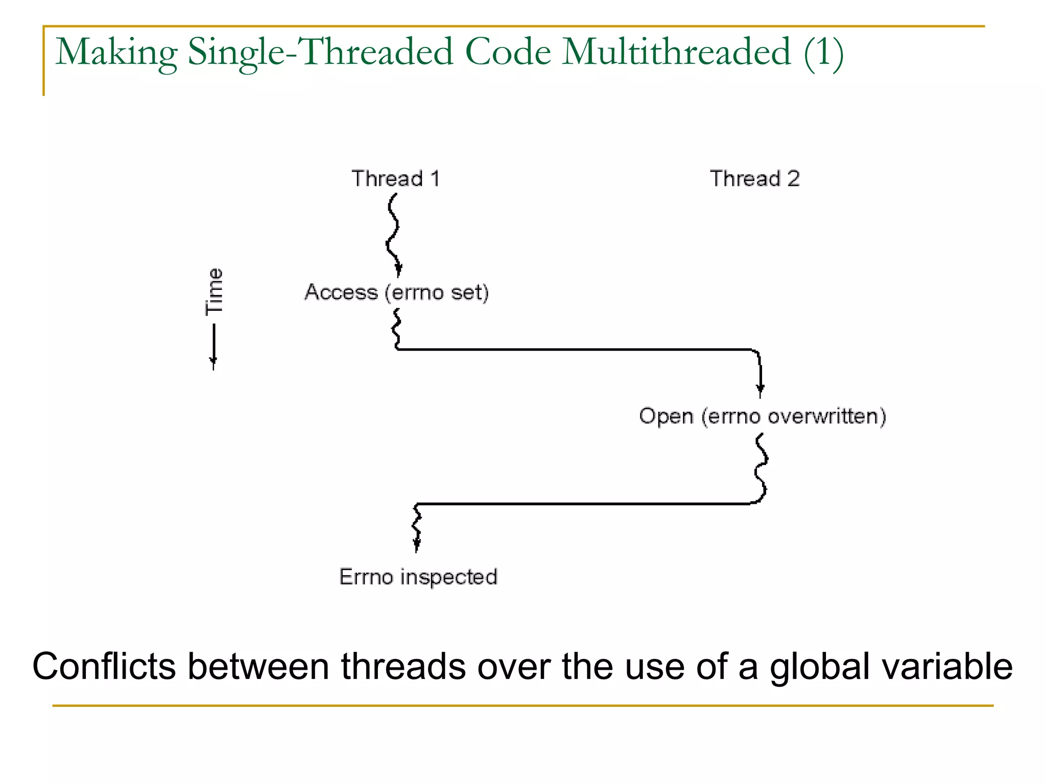 Making Single-Threaded Code Multithreaded (1)
Conflicts between threads over the use of a global variable
 