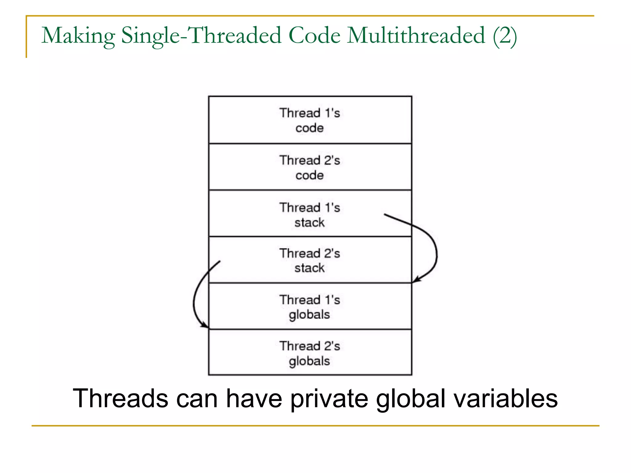 Making Single-Threaded Code Multithreaded (2)
Threads can have private global variables
 