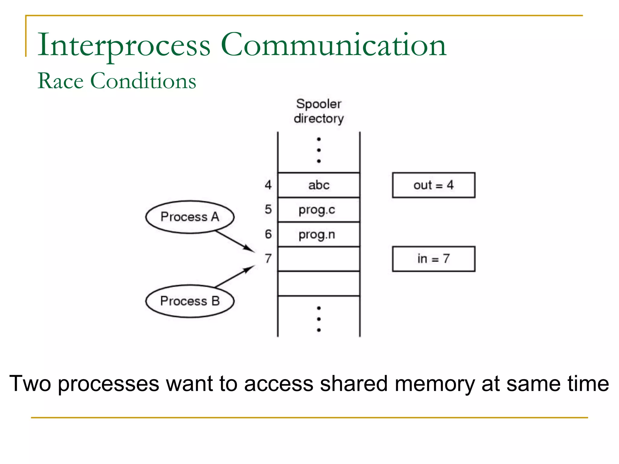 Interprocess Communication
Race Conditions
Two processes want to access shared memory at same time
 