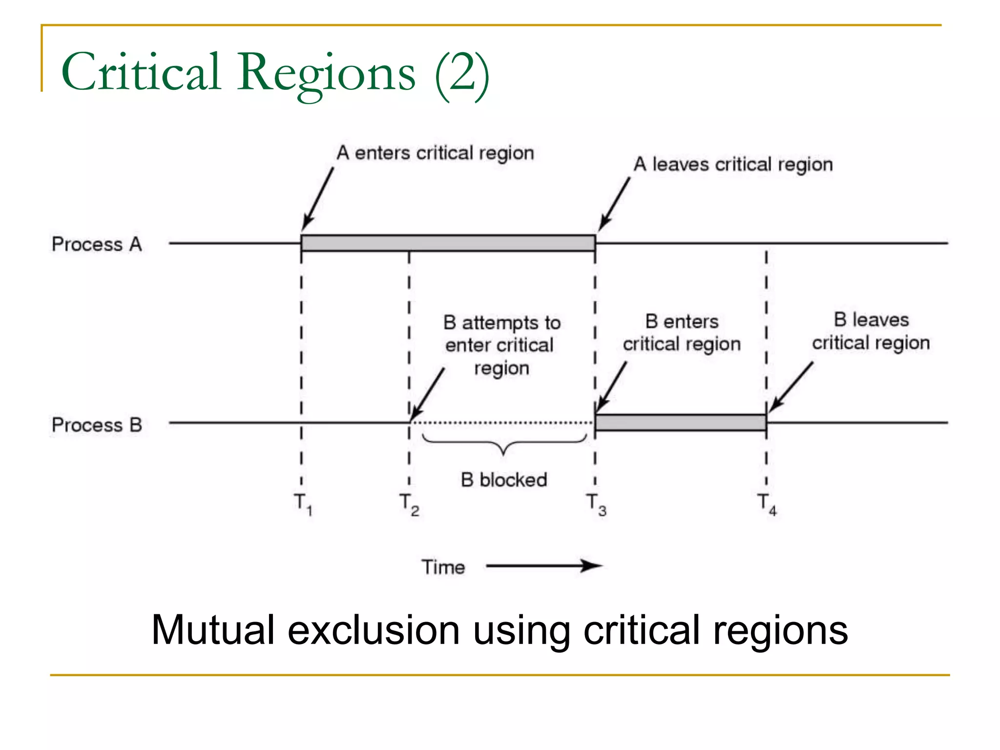 Critical Regions (2)
Mutual exclusion using critical regions
 