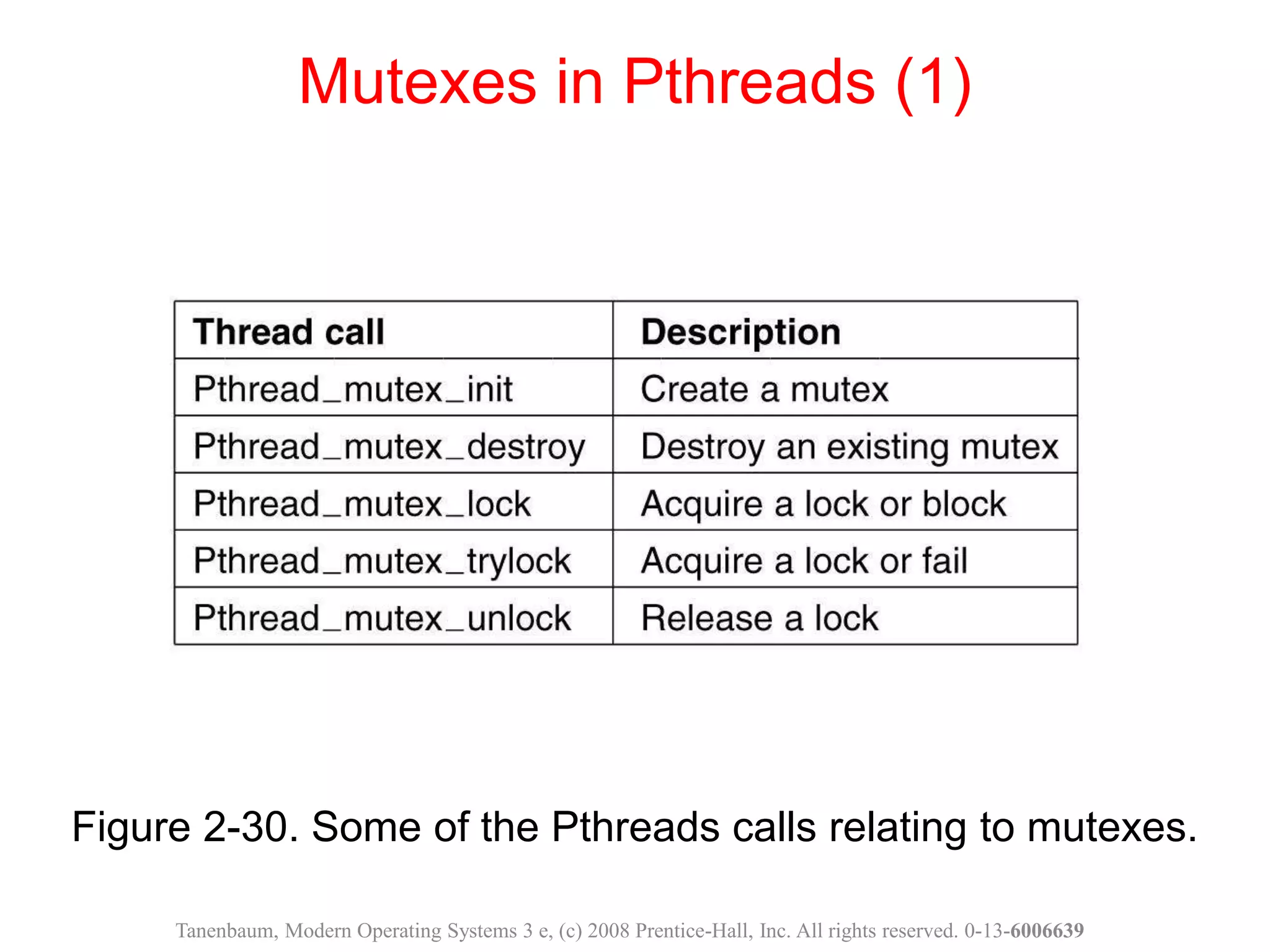 Figure 2-30. Some of the Pthreads calls relating to mutexes.
Mutexes in Pthreads (1)
Tanenbaum, Modern Operating Systems 3 e, (c) 2008 Prentice-Hall, Inc. All rights reserved. 0-13-6006639
 